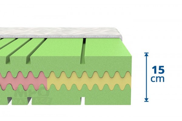 Matrace ze studené pěny Atlanta