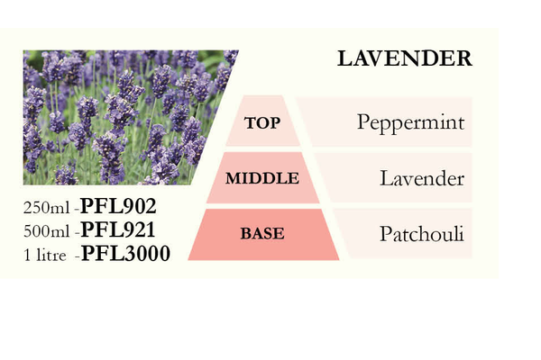 Náplň do katalytické lampy LAVENDER (levandule) 500 ml Náplň do katalytické lampy LAVENDER (levandule) 500 ml