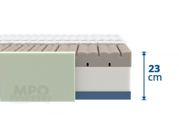 MPO matrace 1+1 ORTHO SENIOR