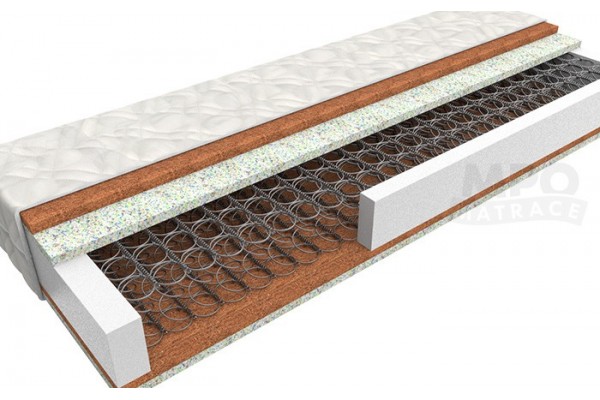 Pružinová matrace ERGONOMY