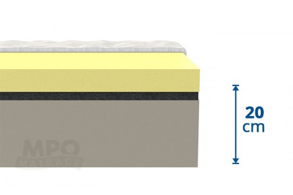 Matrace Horse Elastic 1+1 Matrace Horse Elastic 1+1