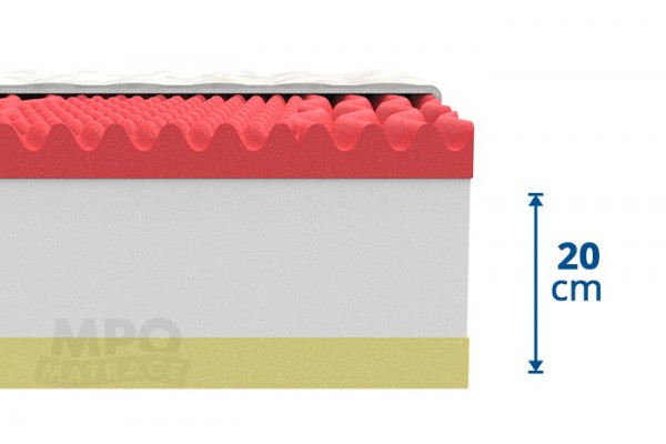 Matrace Memory Comfort 1+1 Matrace Memory Comfort 1+1