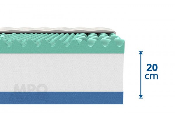 Ortopedická matrace 1+1 ALOE COMFORT